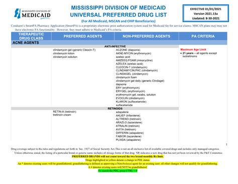 medica preferred drug list 2023